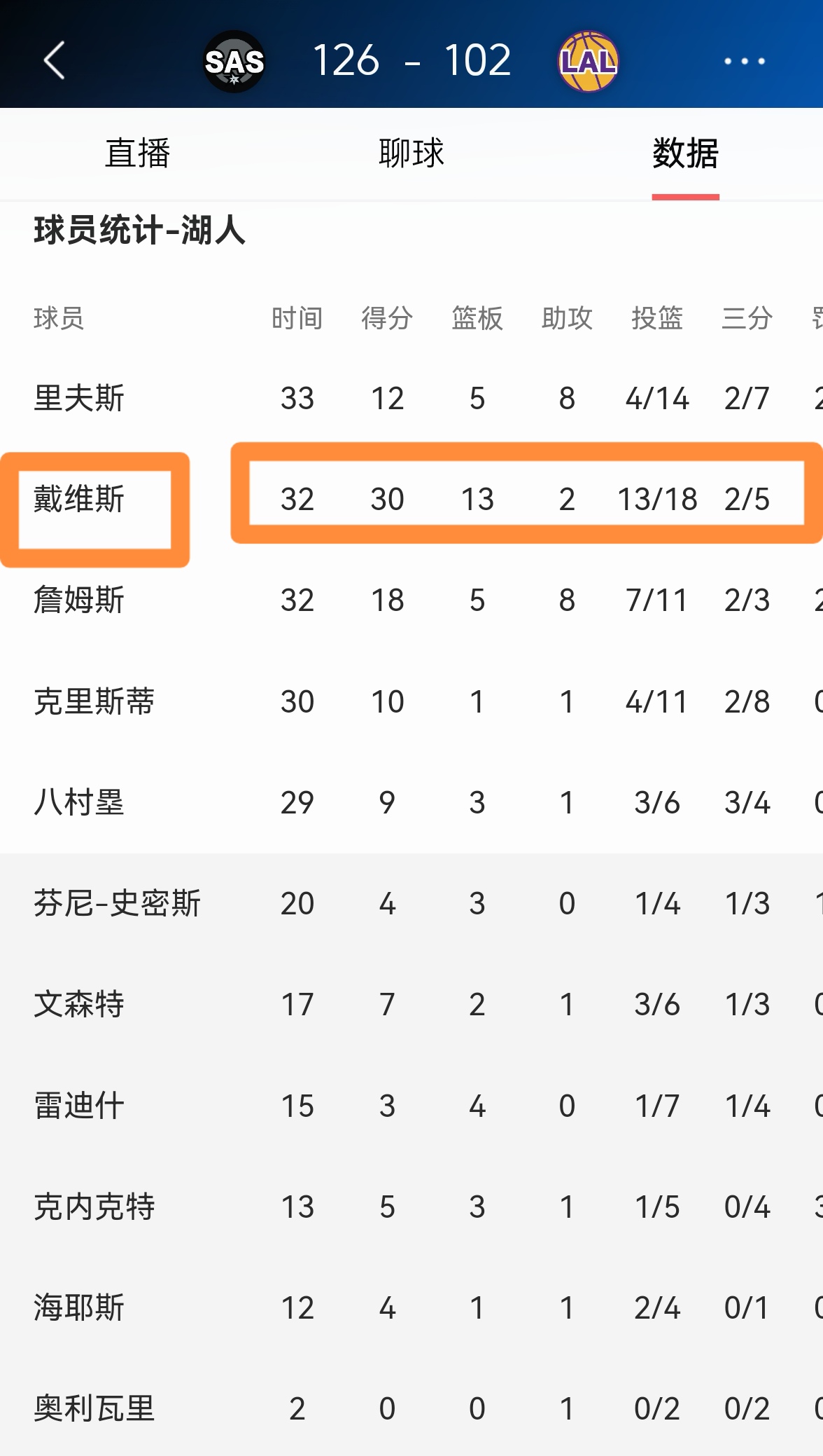 浓眉哥连续二十场比赛得分超过问鼎冠军，FPX挑战极限！
